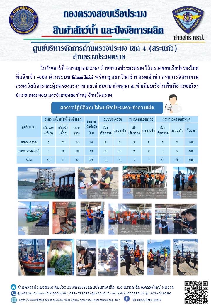 ผลการปฏิบัติงานของด่านตรวจประมงตราด ประจำวันที่ 6 กรกฎาคม 2567..คลิก