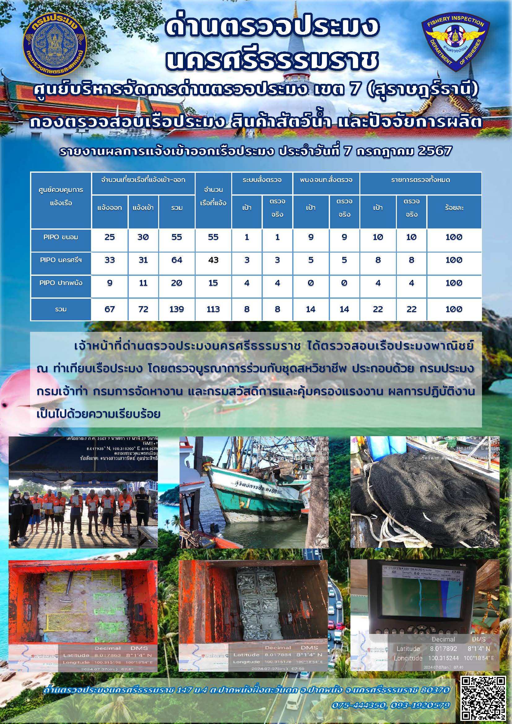 รายงานการปฏิบัติงาน ประจำวันที่ 7 กรกฎาคม 2567..คลิก