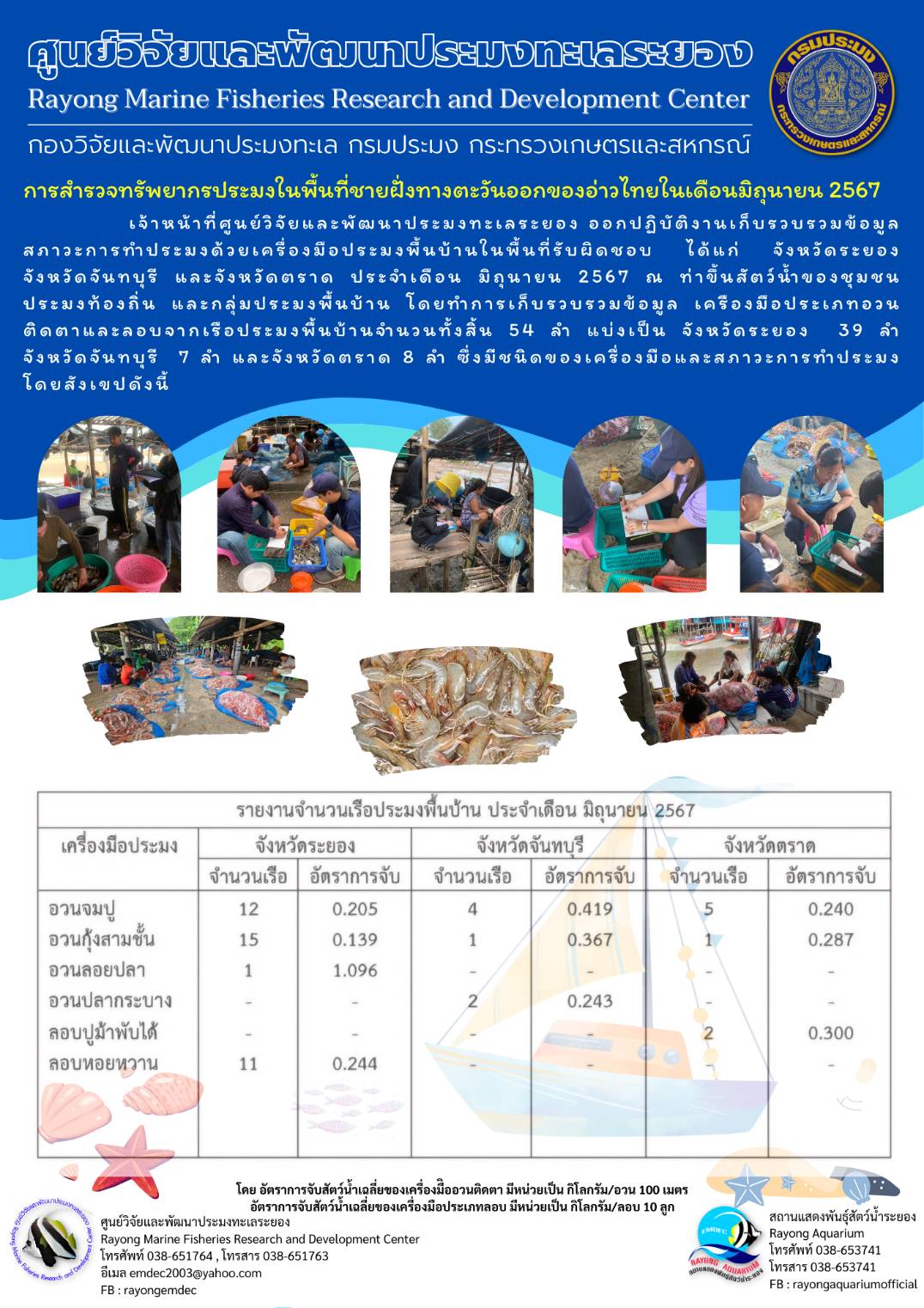 เจ้าหน้าที่ศูนย์วิจัยและพัฒนาประมงทะเลระยอง ออกปฏิบัติงานเก็บรวบรวมข้อมูลสภาวะการทำประมงด้วยเครื่องมือประมงพื้นบ้านในพื้นที่รับผิดชอบ ได้แก่ จังหวัดระยอง จังหวัดจันทบุรี และจังหวัดตราด ประจำเดือน มิถุนายน 2567 ณ ท่าขึ้นสัตว์น้ำของชุมชนประมงท้องถิ่น และกลุ่มประมงพื้นบ้าน ฯลฯ