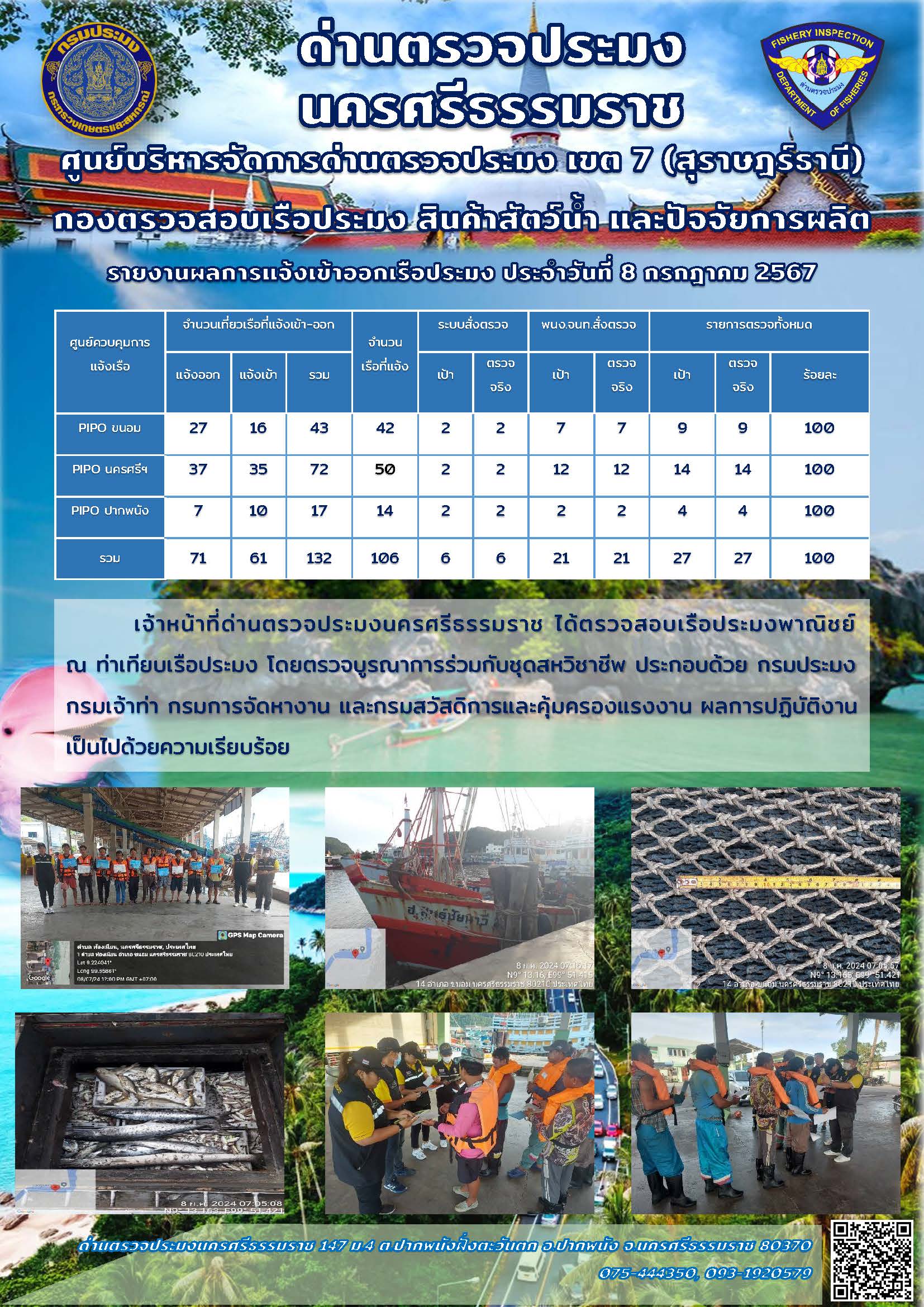 รายงานการปฏิบัติงาน ประจำวันที่ 8 กรกฎาคม 2567..คลิก