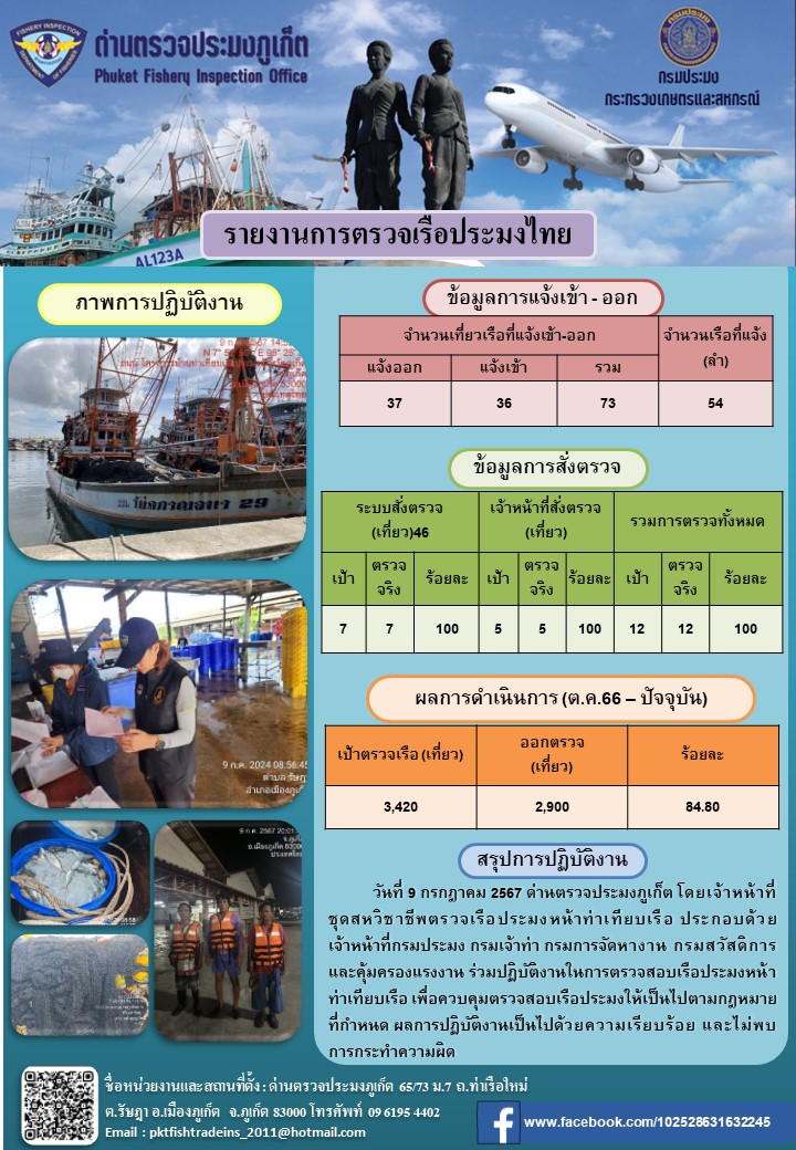 ข่าวประชาสัมพันธ์กิจกรรมการตรวจเรือประมงพาณิชย์แจ้งเข้า - ออก วันที่ 9 กรกฎาคม 2567..คลิก