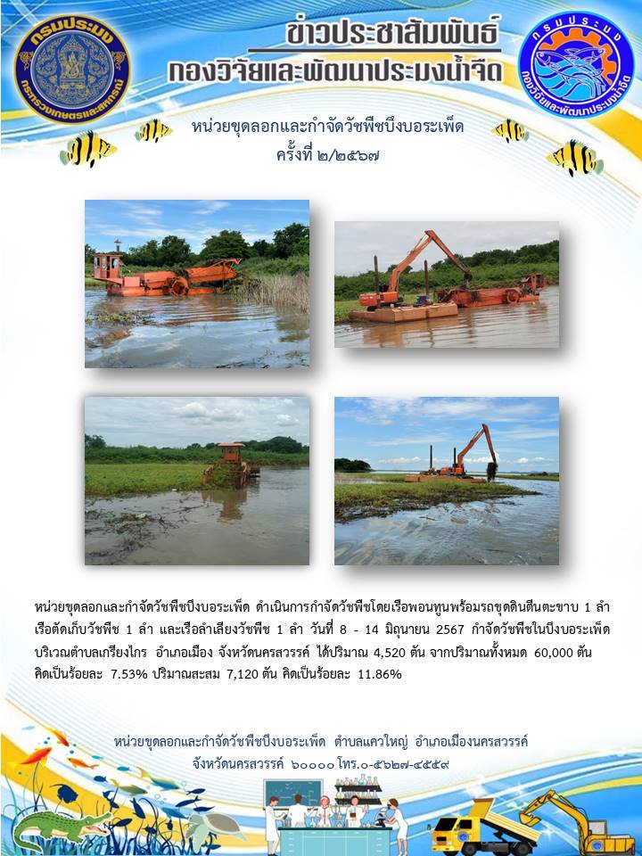ประชาสัมพันธ์ผลการดำเนินงาน..คลิก