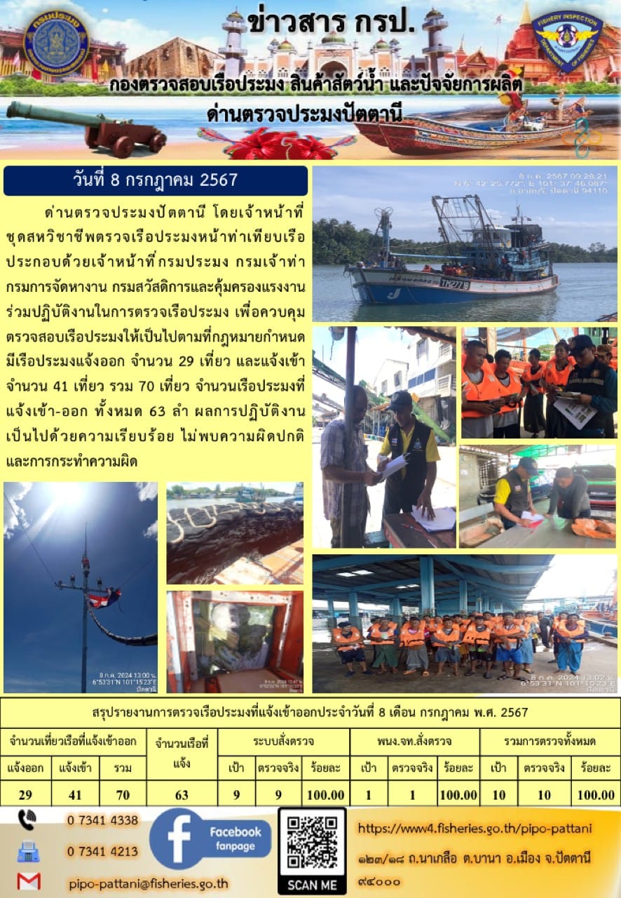 ข่าวสารการปฏิบัติงาน ด่านตรวจประมงปัตตานี วันที่ 8 กรกฎาคม 2567..คลิก