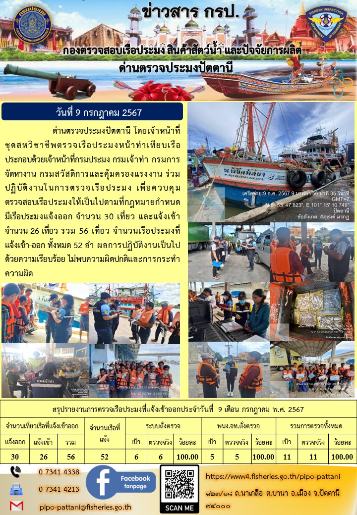 ข่าวสารการปฏิบัติงาน ด่านตรวจประมงปัตตานี วันที่ 9 กรกฎาคม 2567..คลิก