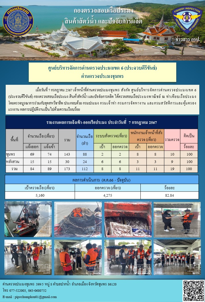 ข่าวสารการปฎิบัติงานประจำวันที่ 7 กรกฎาคม 2567