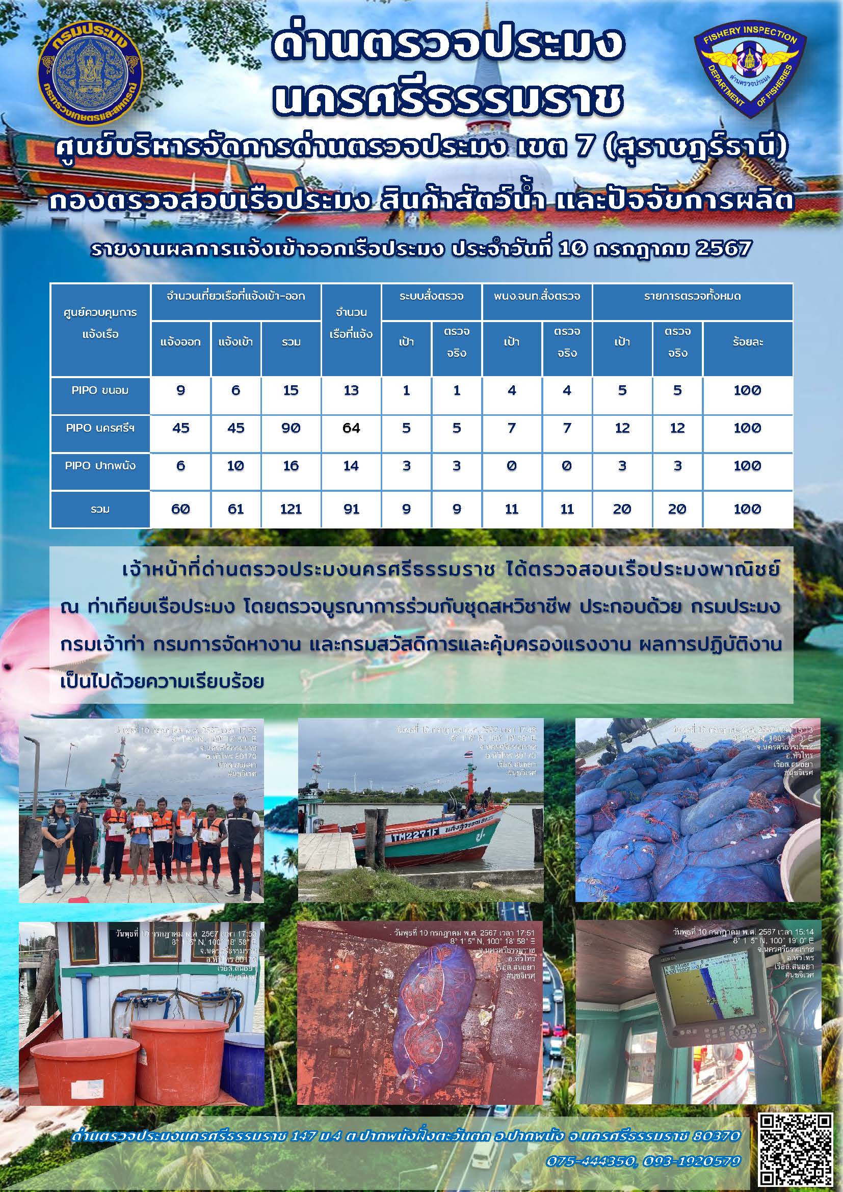 รายงานการปฏิบัติงาน ประจำวันที่ 10 กรกฎาคม 2567..คลิก