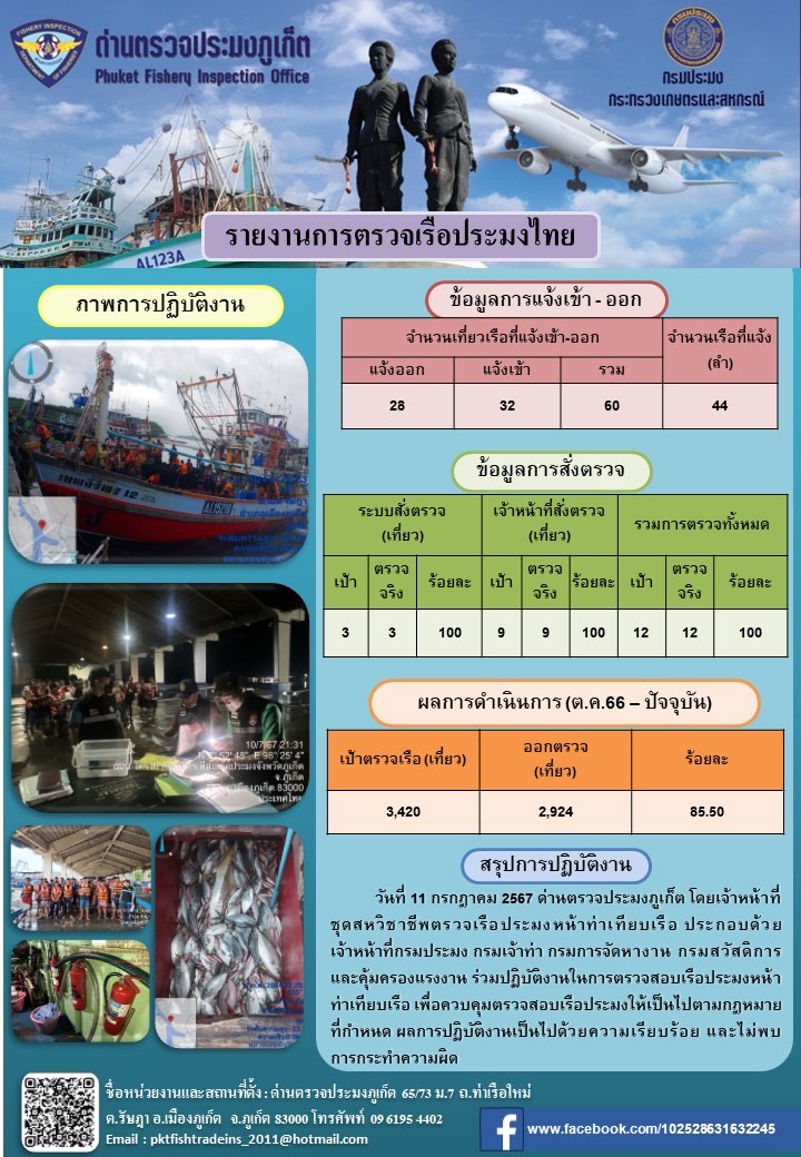 ข่าวประชาสัมพันธ์กิจกรรมการตรวจเรือประมงพาณิชย์แจ้งเข้า - ออก วันที่ 11 กรกฎาคม 2567..คลิก