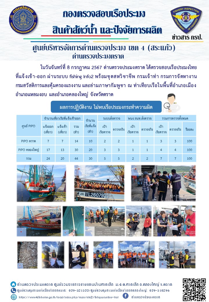 ผลการปฏิบัติงานของด่านตรวจประมงตราด ประจำวันที่ 8 กรกฎาคม 2567..คลิก