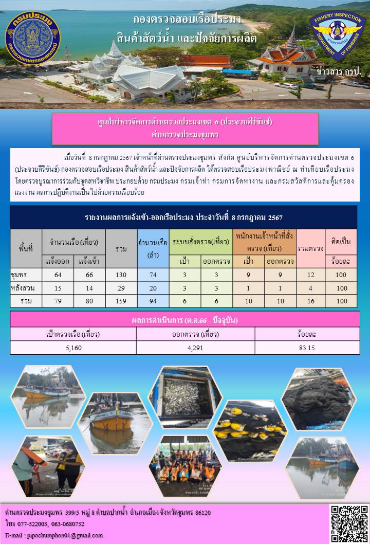 ข่าวสารการปฎิบัติงานประจำวันที่ 8 กรกฎาคม 2567