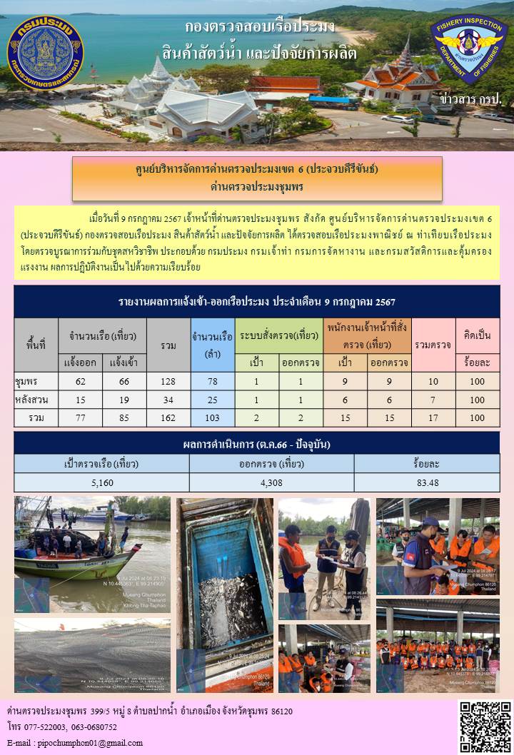 ข่าวสารการปฎิบัติงานประจำวันที่ 9 กรกฎาคม 2567