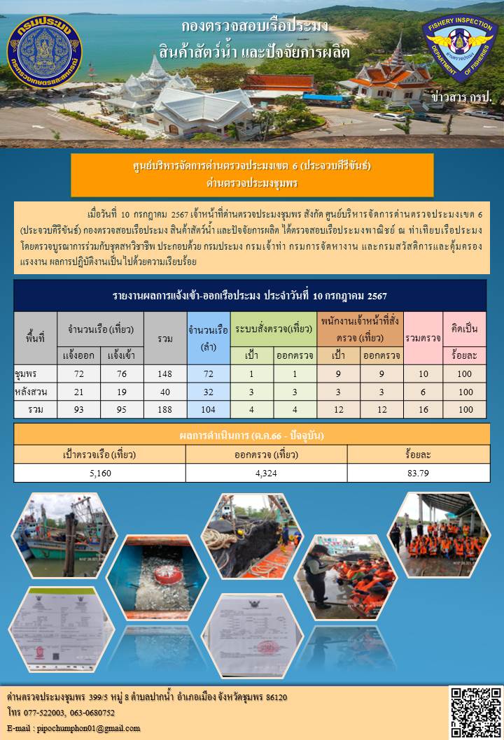 ข่าวสารการปฎิบัติงานประจำวันที่ 10 กรกฎาคม 2567