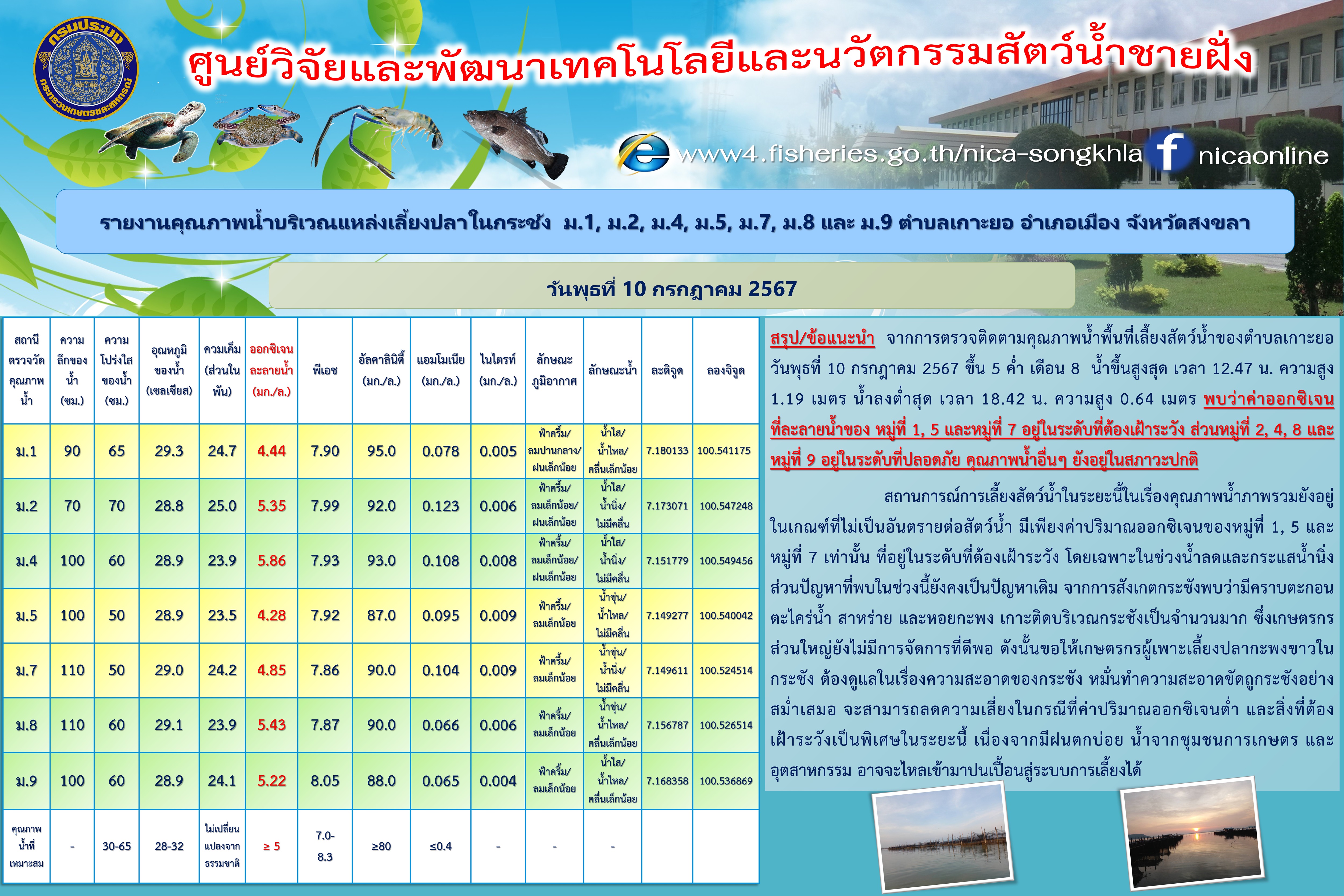 รายงานคุณภาพน้ำ ตำบลเกาะยอ อำเภอเมือง จังหวัดสงขลา 10 กรกฎาคม 2567..คลิก