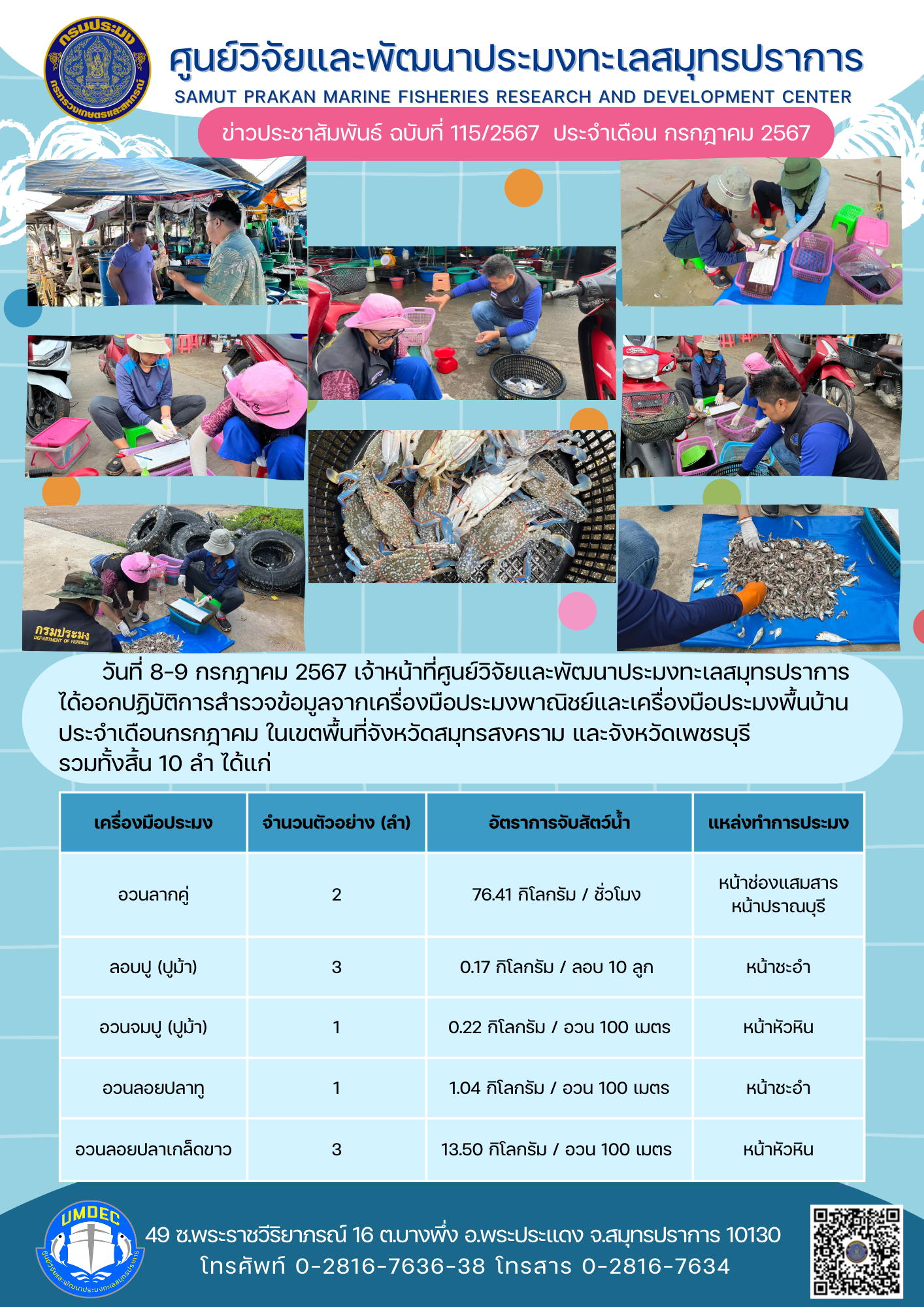 ศูนย์วิจัยและพัฒนาประมงทะเลสมุทรปราการ ออกปฏิบัติการสำรวจข้อมูลจากเครื่องมือประมงพาณิชย์และเครื่องมือประมงพื้นบ้าน ประจำเดือนกรกฎาคม ในเขตพื้นที่จังหวัดสมุทรสงคราม และจังหวัดเพชรบุรี..คลิก