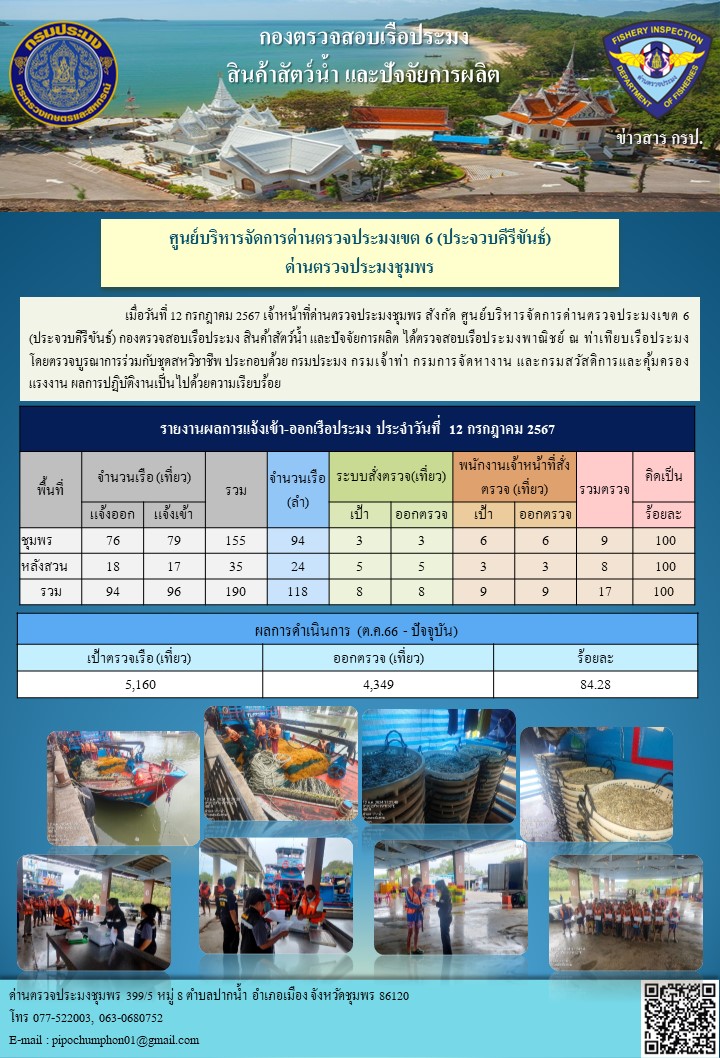 ข่าวสารการปฎิบัติงานประจำวันที่ 12 กรกฎาคม 2567