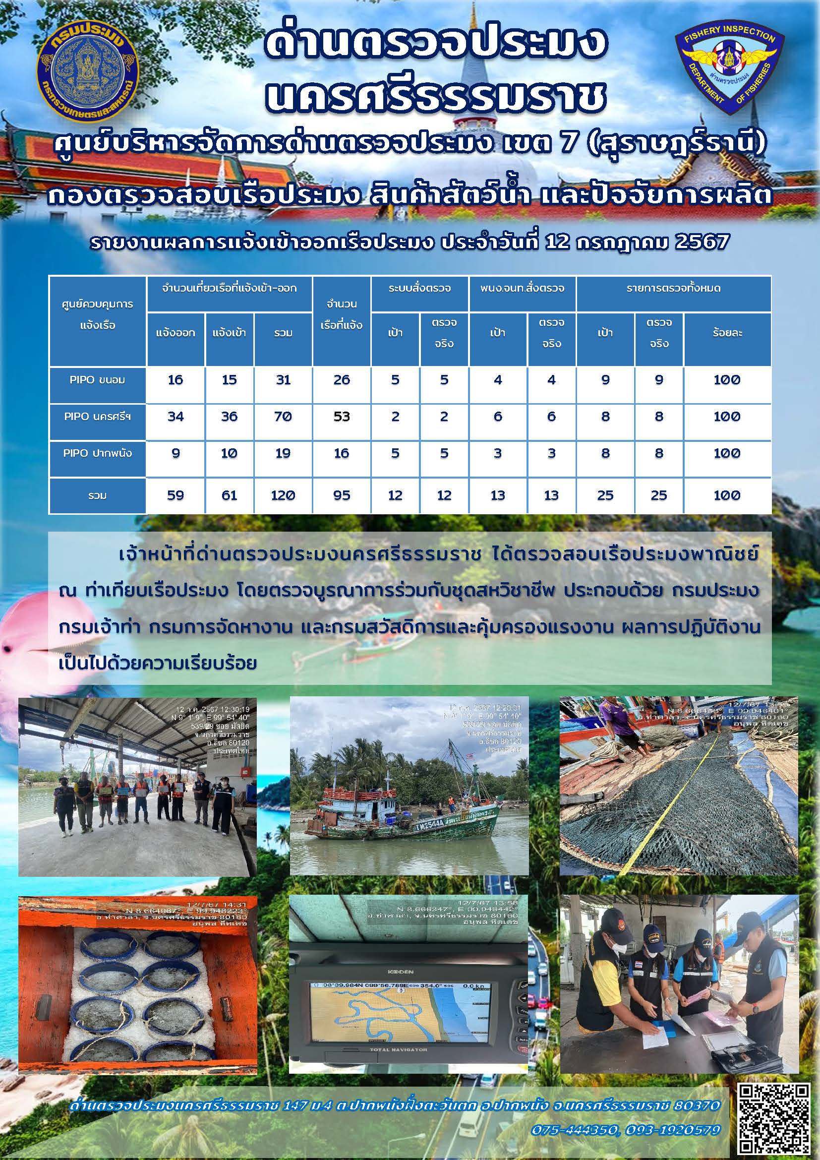 รายงานการปฏิบัติงาน ประจำวันที่ 12 กรกฎาคม 2567..คลิก