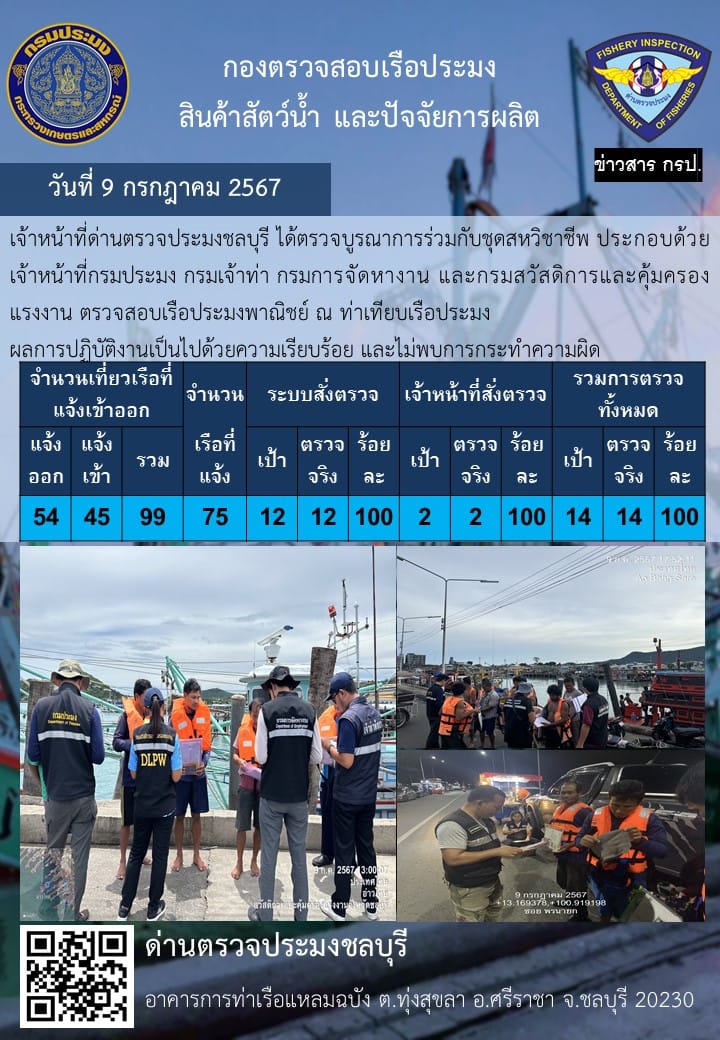 การปฏิบัติงานเจ้าหน้าที่ชุดสหวิชาชีพ วันที่ 7-11 ก.ค. 2567..คลิก