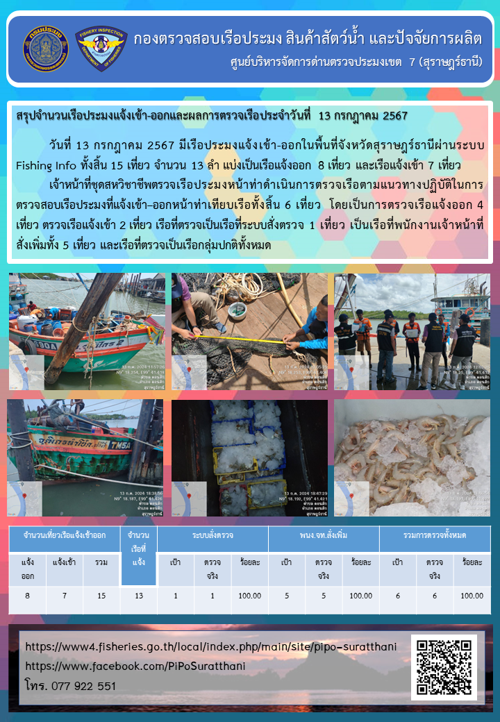 รายงานการปฏิบัติงานของศูนย์บริหารจัดการด่านตรวจประมงเขต 7 (สุราษฎร์ธานี) ประจำวันที่ 13 กรกฎาคม 2567..คลิก
