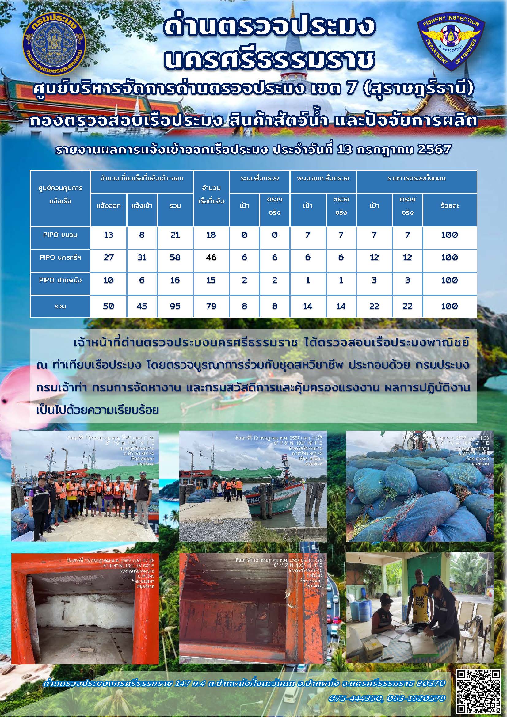 รายงานการปฏิบัติงาน ประจำวันที่ 13 กรกฎาคม 2567..คลิก