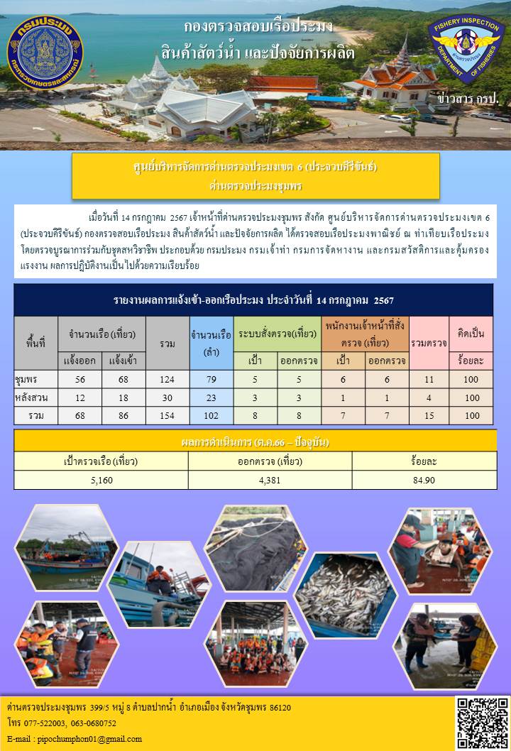 ข่าวสารการปฎิบัติงานประจำวันที่ 14 กรกฎาคม 2567