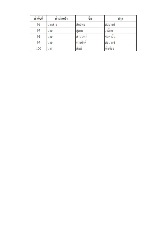 ประกาศรายชื่อผู้ผ่านการคัดเลือกเข้าร่วมโครงการฝึกอบรมพัฒนาอาชีพและส่งเสริมความเข้มแข็งของชุมชนประมงท้องถิ่น ประจำปี 2567 วันที่ 17-18 กรกฎาคม 2567 จำนวน 100 ราย
