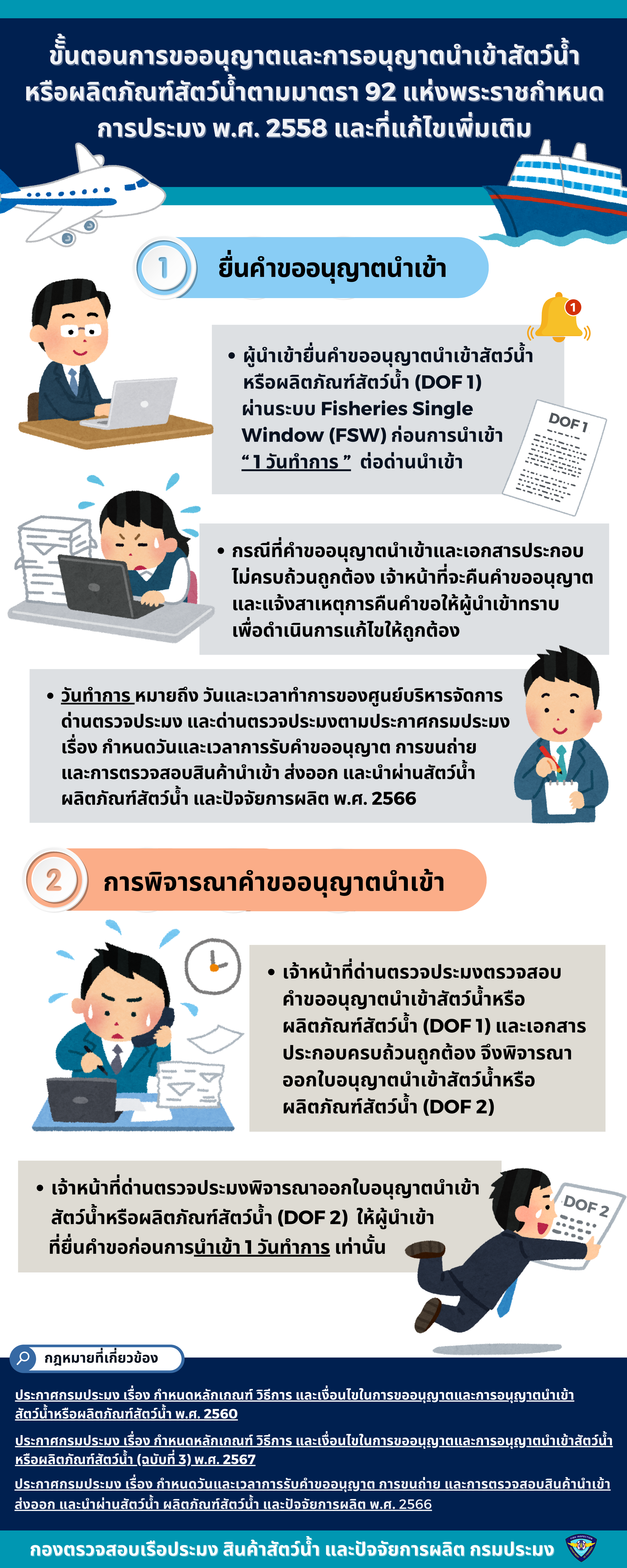 ขั้นตอนการขออนุญาตและการอนุญาตนำเข้าสัตว์น้ำหรือผลิตภัณฑ์สัตว์น้ำตามมาตรา 92 แห่งพระราชกำหนดการประมง พ.ศ. 2558..คลิก
