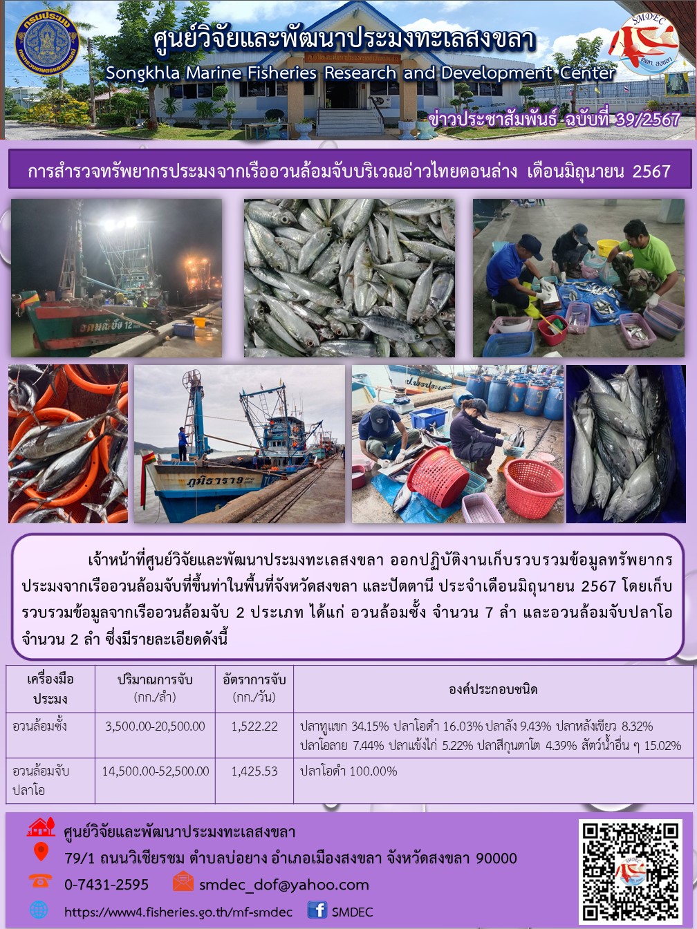 เจ้าหน้าที่ศูนย์วิจัยและพัฒนาประมงทะเลสงขลา ออกปฏิบัติงานเก็บรวบรวมข้อมูลทรัพยากรประมงจากเรืออวนล้อมจับที่ขึ้นท่าในพื้นที่จังหวัดสงขลา และปัตตานี ประจำเดือนมิถุนายน 2567..คลิก