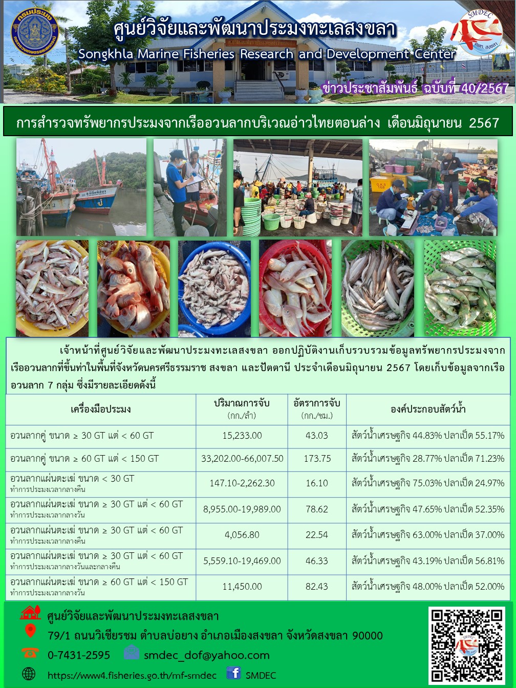 เจ้าหน้าที่ ศพท.สงขลา ออกปฏิบัติงานเก็บรวบรวมข้อมูลทรัพยากรประมงจาก เรืออวนลากที่ขึ้นท่าในพื้นที่จังหวัดนครศรีธรรมราช สงขลา และปัตตานี ประจำเดือนมิถุนายน 2567..คลิก