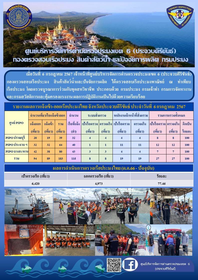ตรวจสอบเรือประมงพาณิชย์ ณ ท่าเทียบเรือประมง..คลิก