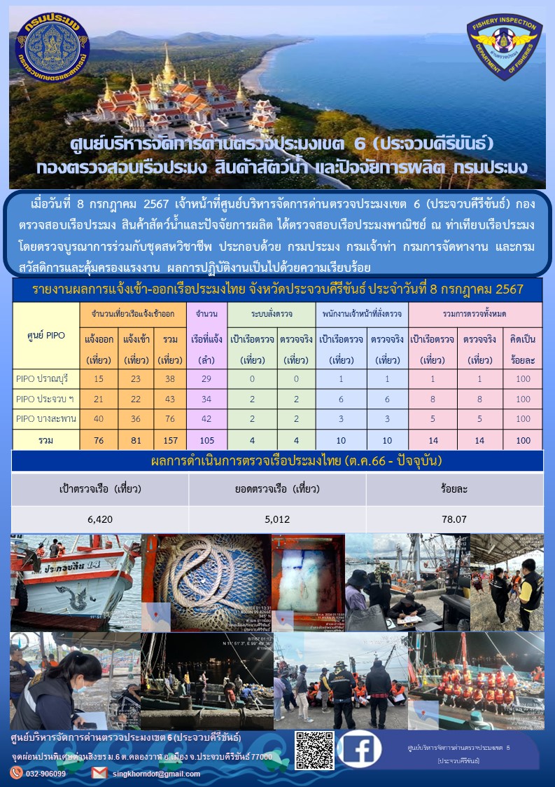 ตรวจสอบเรือประมงพาณิชย์ ณ ท่าเทียบเรือประมง..คลิก