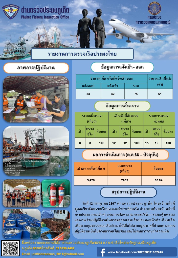 ข่าวประชาสัมพันธ์กิจกรรมการตรวจเรือประมงพาณิชย์แจ้งเข้า - ออก วันที่ 12 กรกฎาคม 2567..คลิก