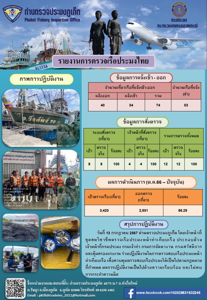 ข่าวประชาสัมพันธ์กิจกรรมการตรวจเรือประมงพาณิชย์แจ้งเข้า - ออก วันที่ 13 กรกฎาคม 2567..คลิก