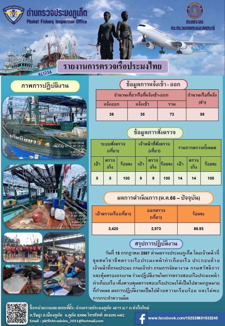 ข่าวประชาสัมพันธ์กิจกรรมการตรวจเรือประมงพาณิชย์แจ้งเข้า - ออก วันที่ 15 กรกฎาคม 2567..คลิก