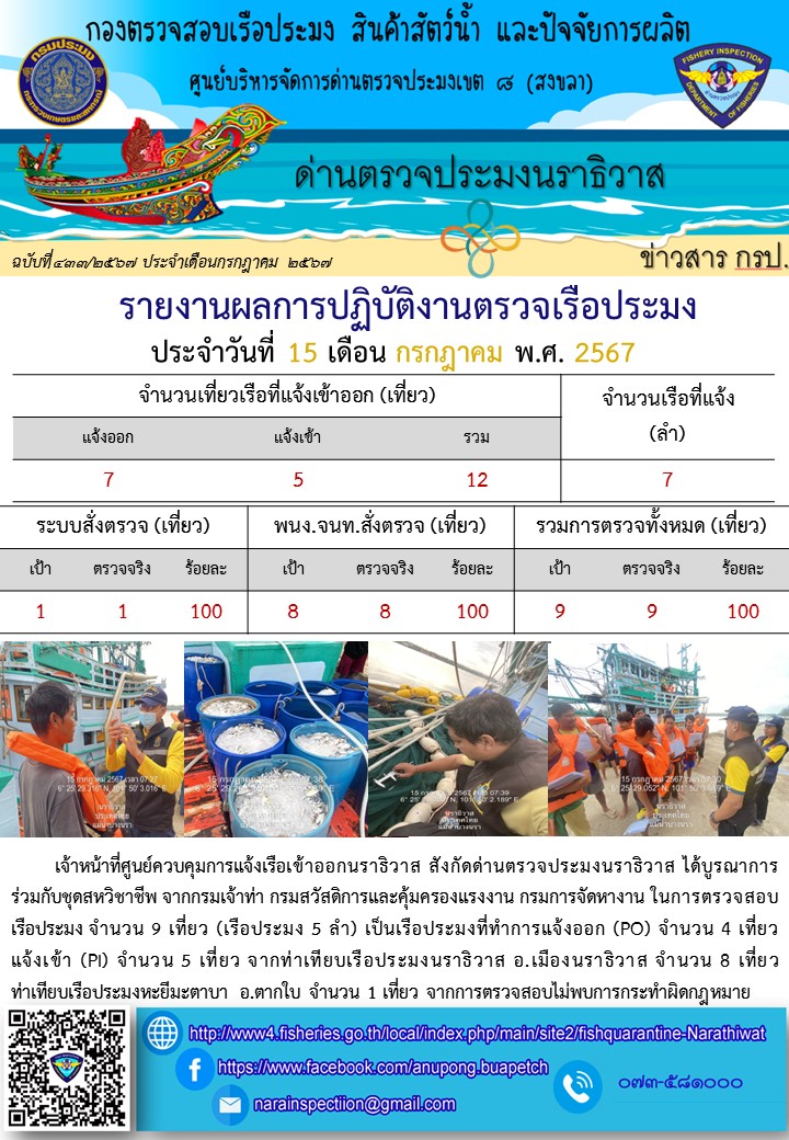 ประชาสัมพันธ์ด่านตรวจประมงนราธิวาส ประจำวันที่ 15 กรกฎาคม 2567..คลิก