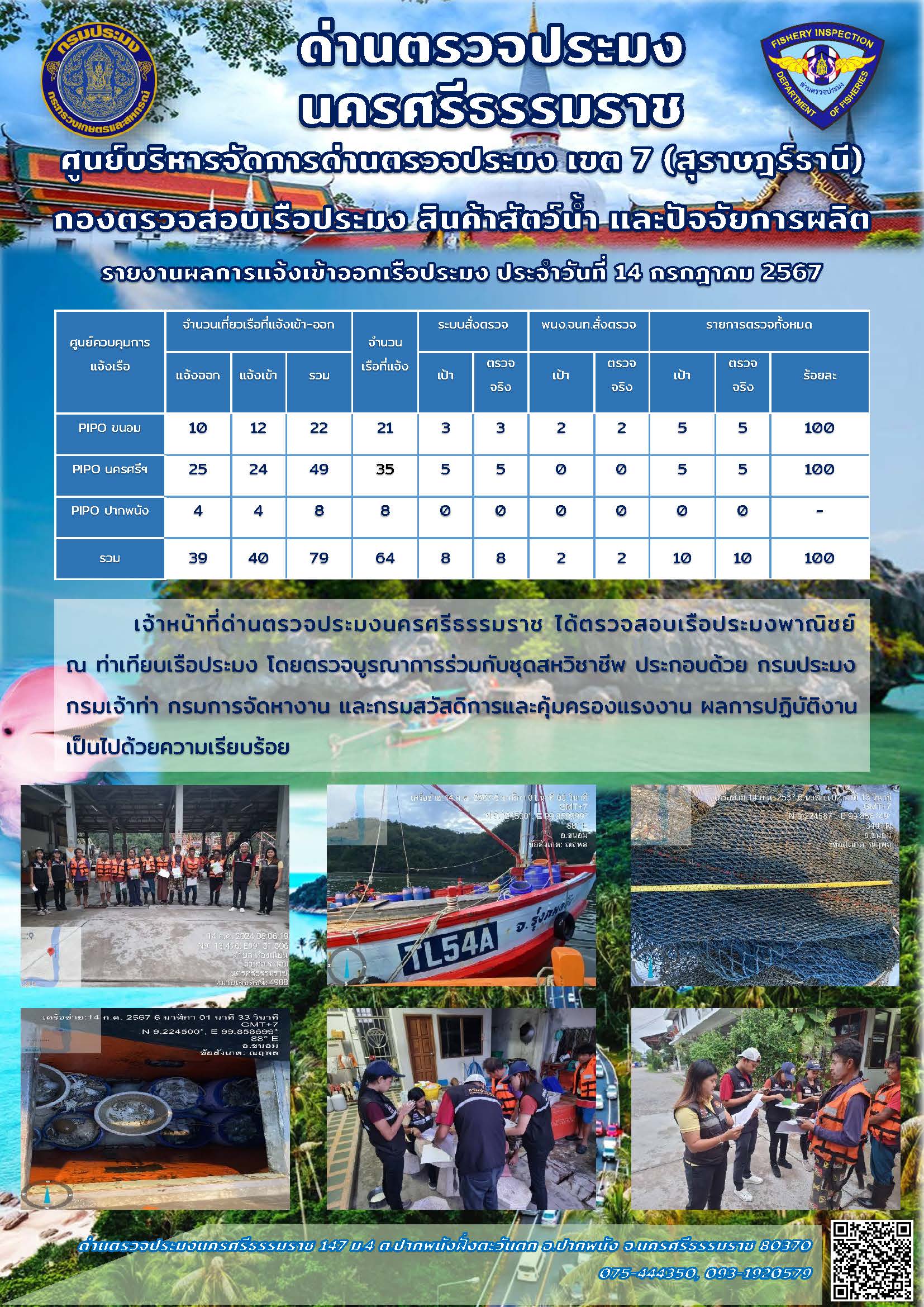 รายงานการปฏิบัติงาน ประจำวันที่ 14 กรกฎาคม 2567..คลิก