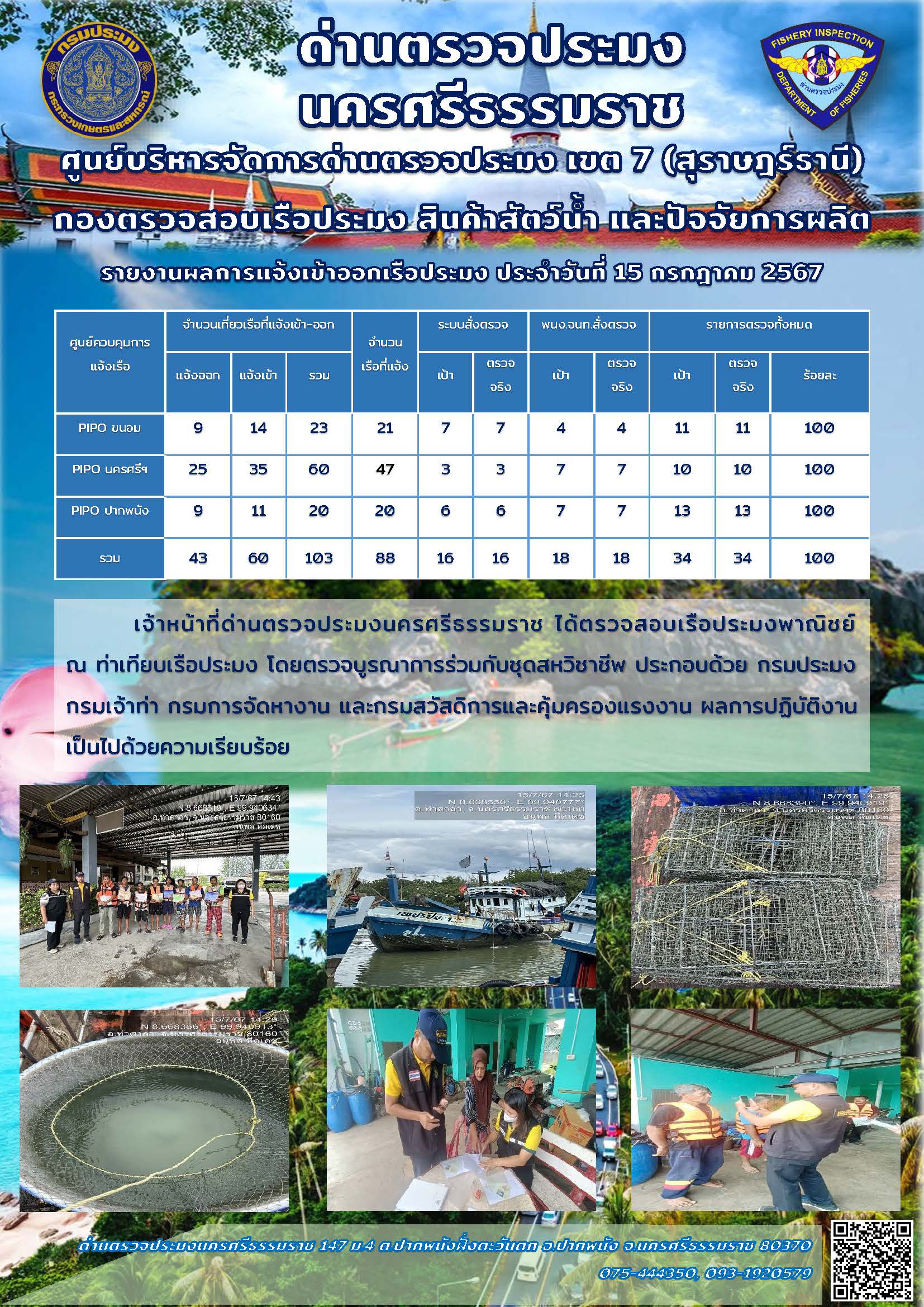 รายงานการปฏิบัติงาน ประจำวันที่ 15 กรกฎาคม 2567..คลิก