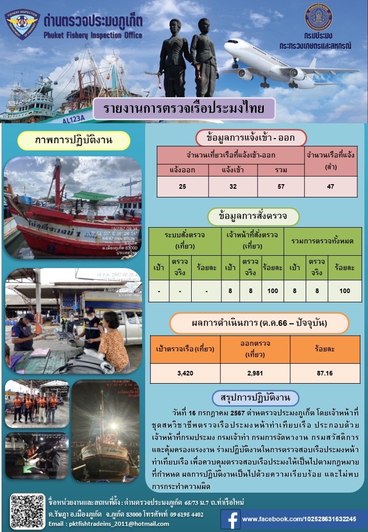 ข่าวประชาสัมพันธ์กิจกรรมการตรวจเรือประมงพาณิชย์แจ้งเข้า - ออก วันที่ 16 กรกฎาคม 2567..คลิก
