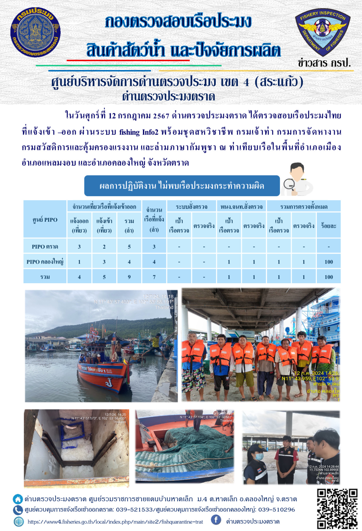 ผลการปฏิบัติงานของด่านตรวจประมงตราด ประจำวันที่ 12 กรกฎาคม 2567..คลิก