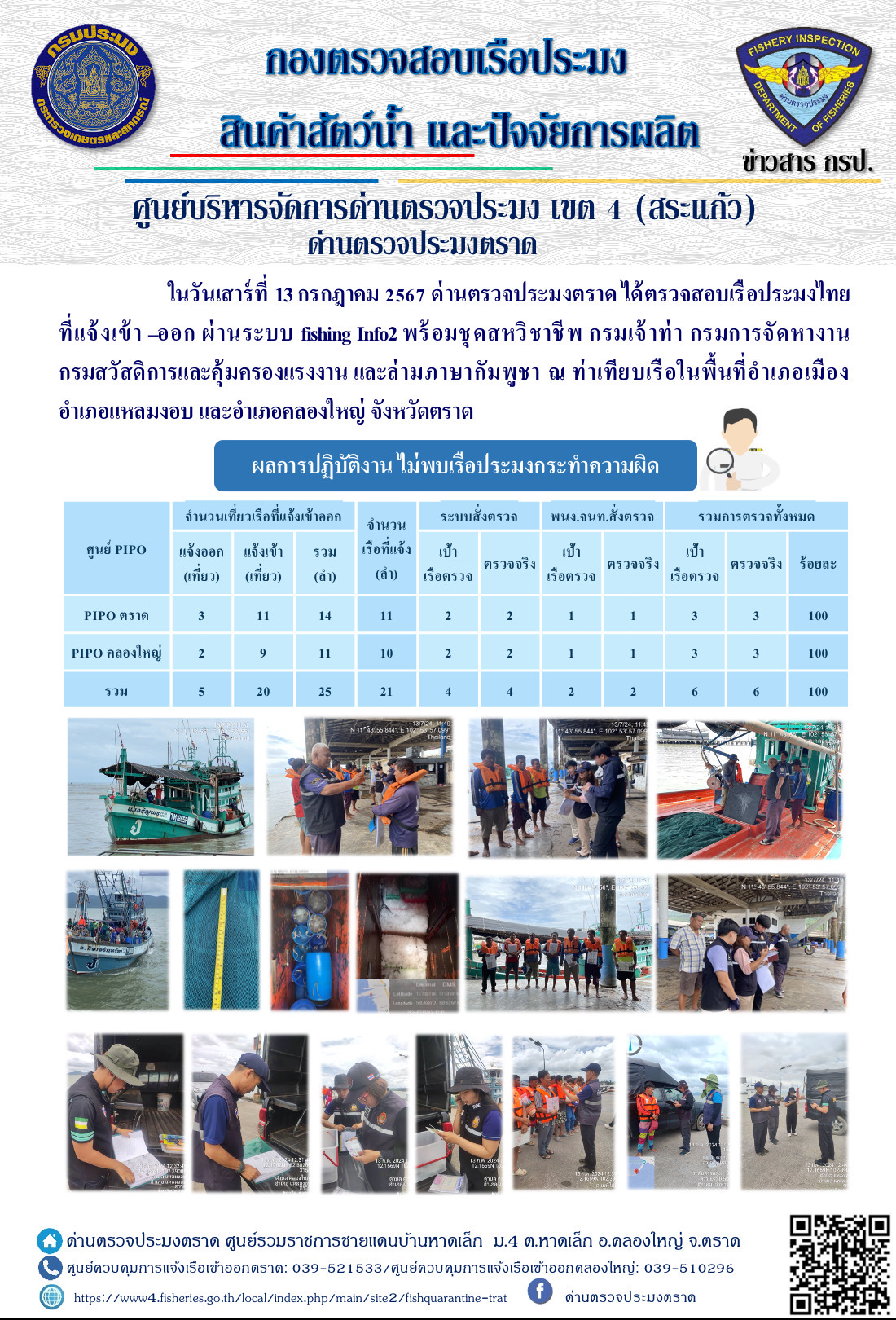 ผลการปฏิบัติงานของด่านตรวจประมงตราด ประจำวันที่ 13 กรกฎาคม 2567..คลิก