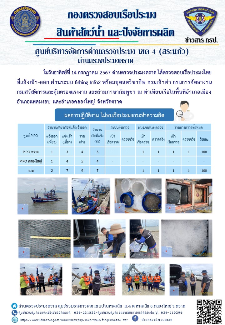 ผลการปฏิบัติงานของด่านตรวจประมงตราด ประจำวันที่ 14 กรกฎาคม 2567..คลิก