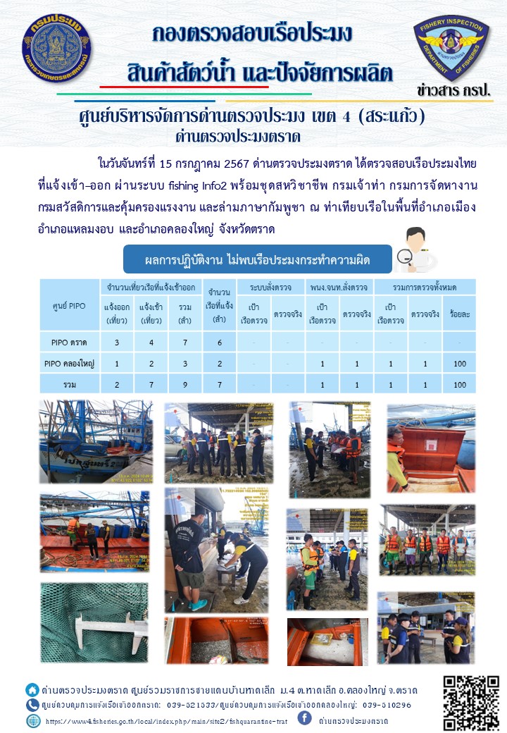 ผลการปฏิบัติงานของด่านตรวจประมงตราด ประจำวันที่ 15 กรกฎาคม 2567..คลิก