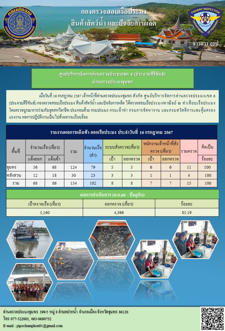 ข่าวสารการปฎิบัติงานประจำวันที่ 15 กรกฎาคม 2567