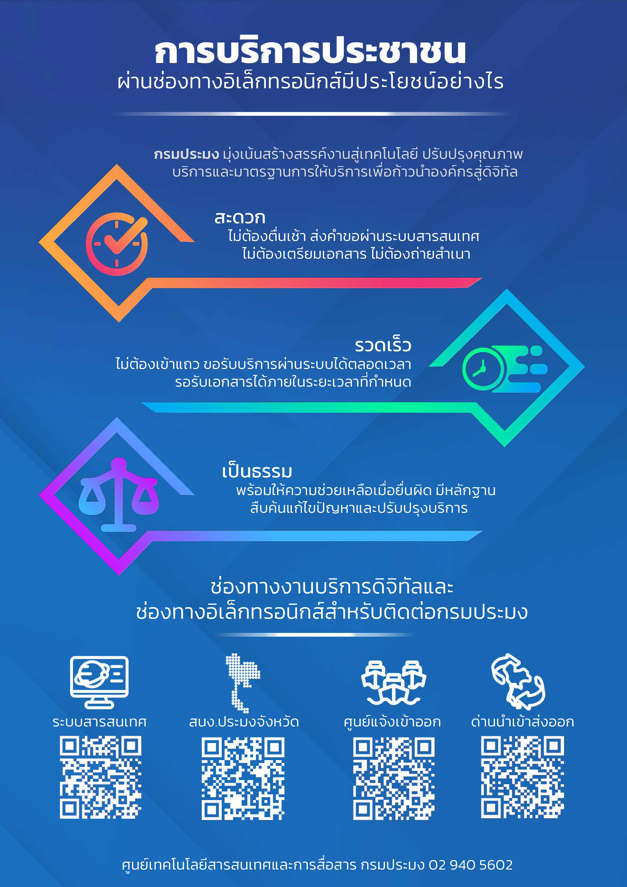 ประชาสัมพันธ์  เรื่องช่องทางงานบริการหลักของกรมประมงในรูปแบบออนไลน์หรือดิจิทัล..คลิก