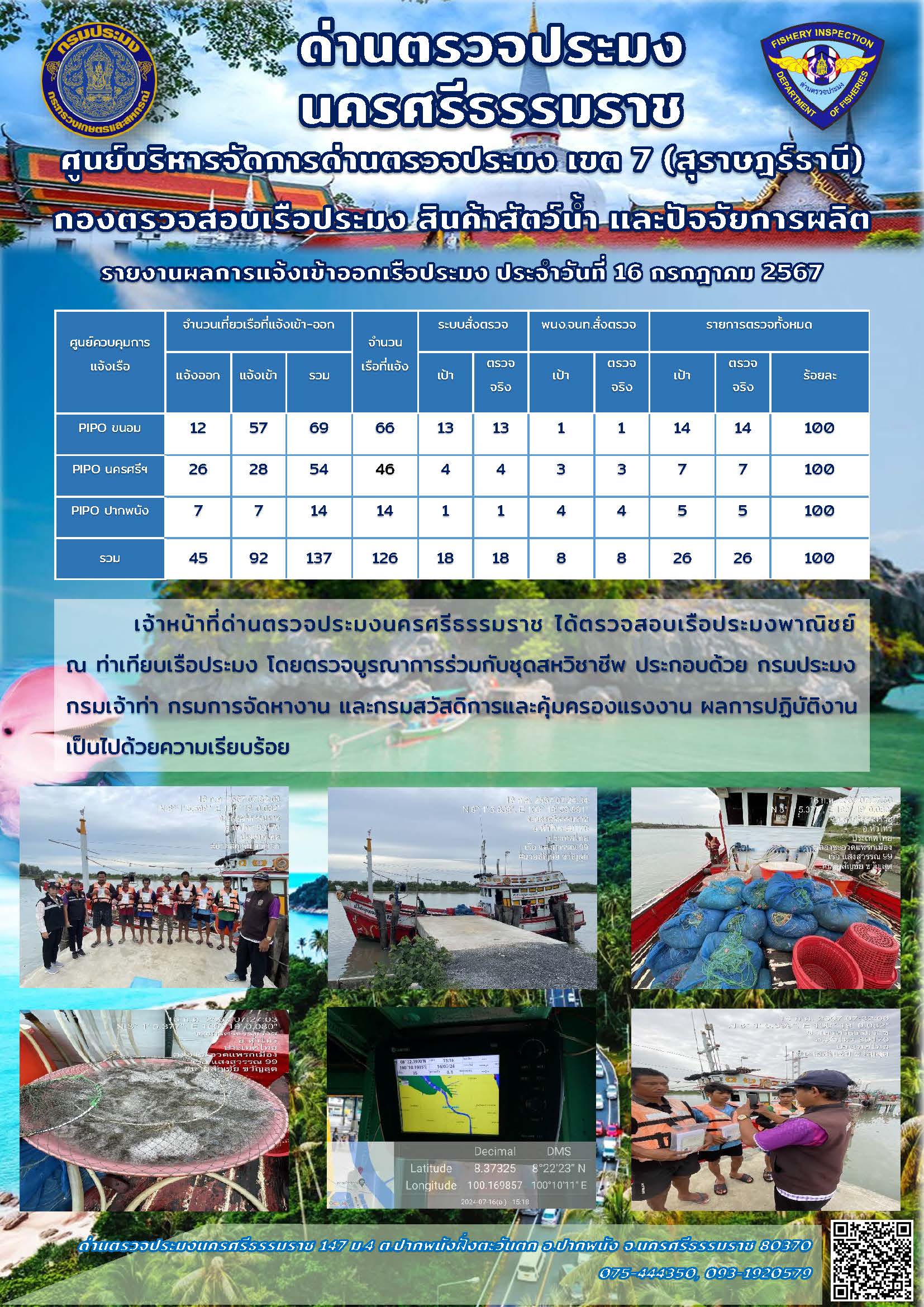 รายงานการปฏิบัติงาน ประจำวันที่ 16 กรกฎาคม 2567
