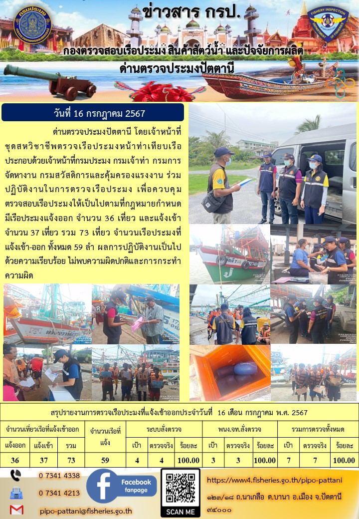 ข่าวสารการปฏิบัติงาน ด่านตรวจประมงปัตตานี วันที่ 16 กรกฎาคม 2567..คลิก
