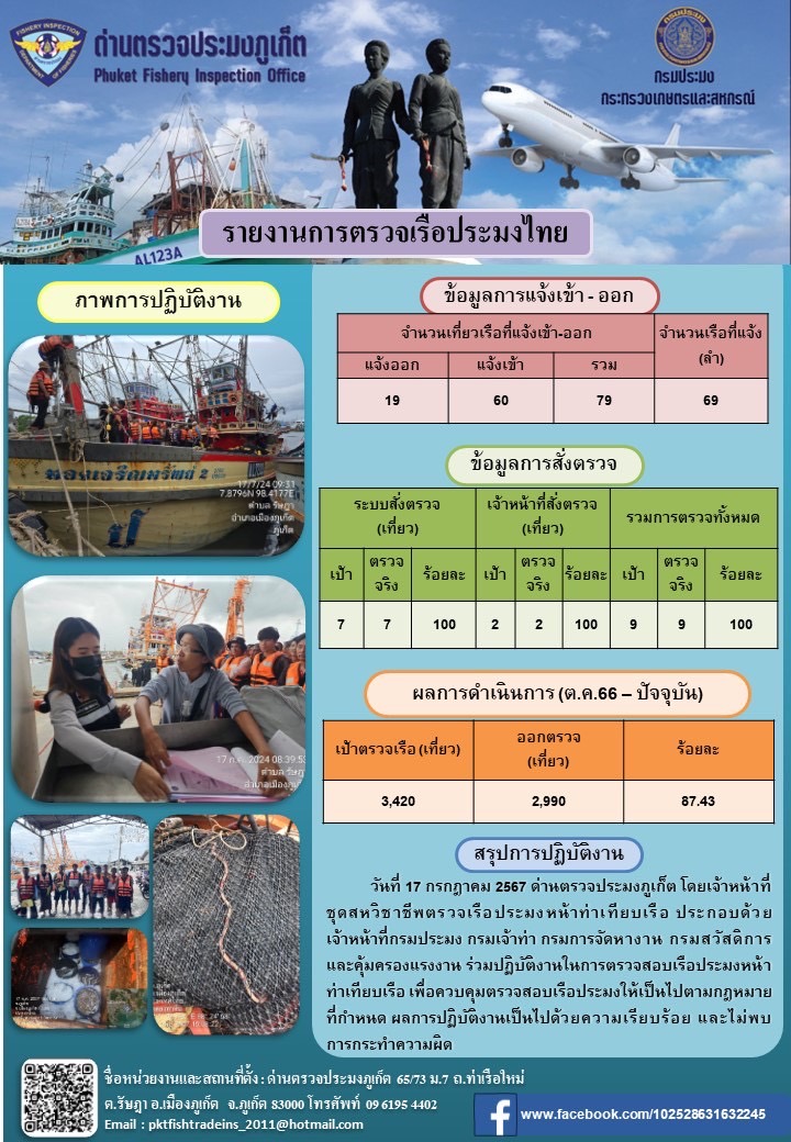 ข่าวประชาสัมพันธ์กิจกรรมการตรวจเรือประมงพาณิชย์แจ้งเข้า - ออก วันที่ 17 กรกฎาคม 2567..คลิก