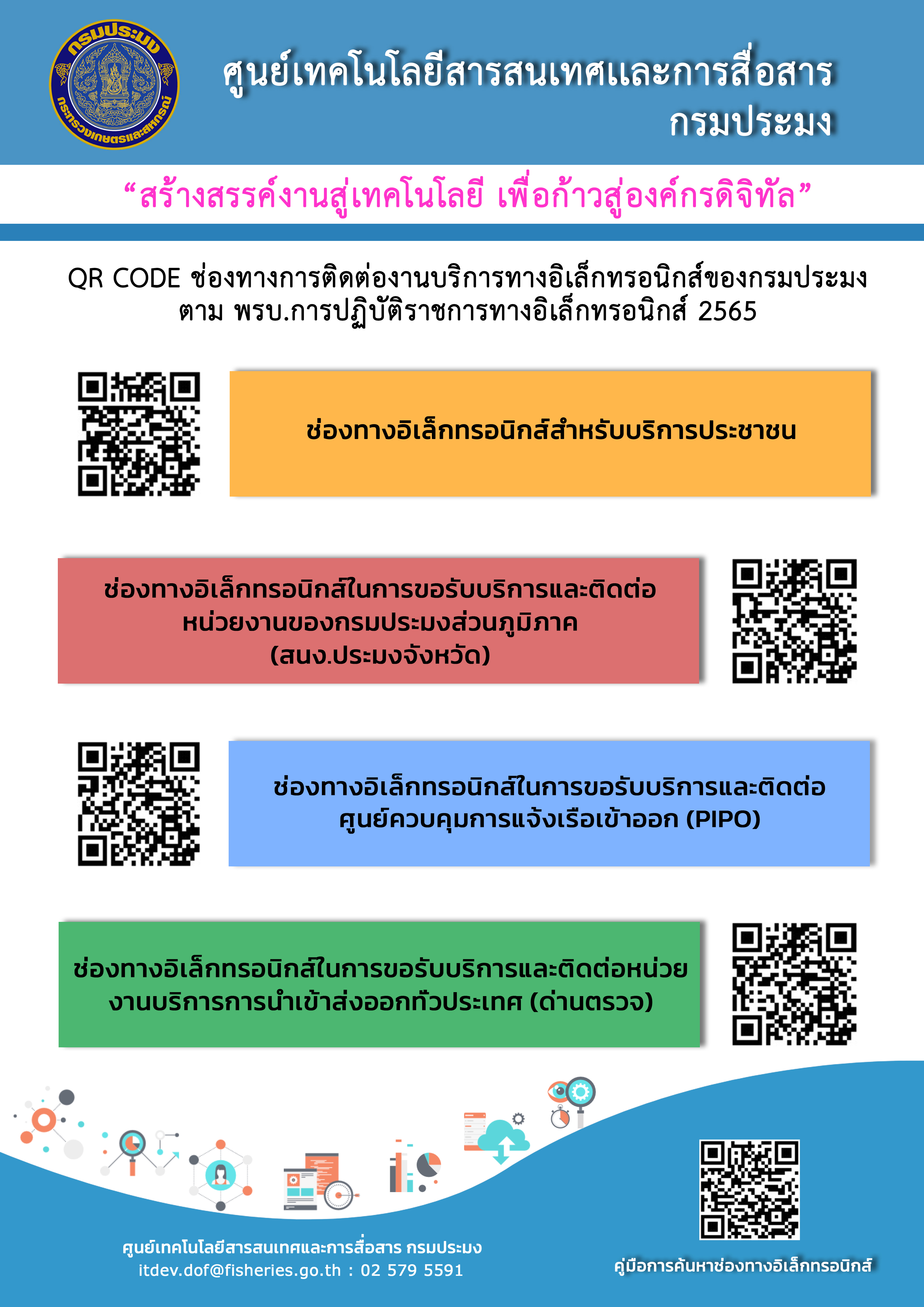 ประชาสัมพันธ์ เรื่องช่องทางงานบริการหลักของกรมประมงในรูปแบบออนไลน์หรือดิจิทัล