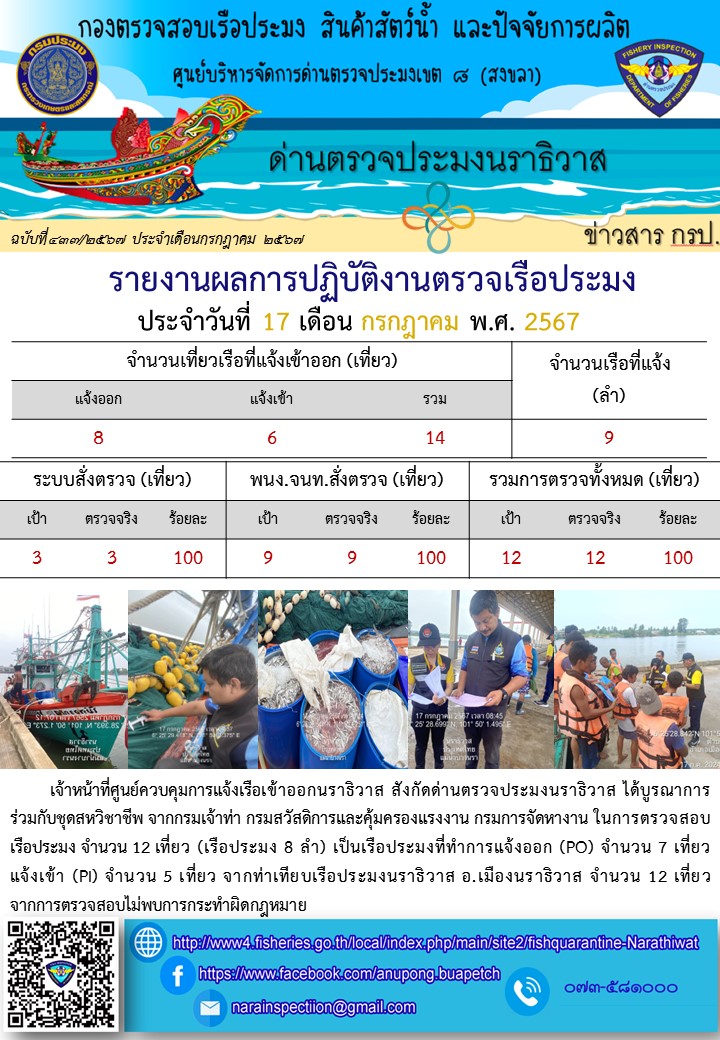 ประชาสัมพันธ์ด่านตรวจประมงนราธิวาส ประจำวันที่ 17 กรกฎาคม 2567..คลิก
