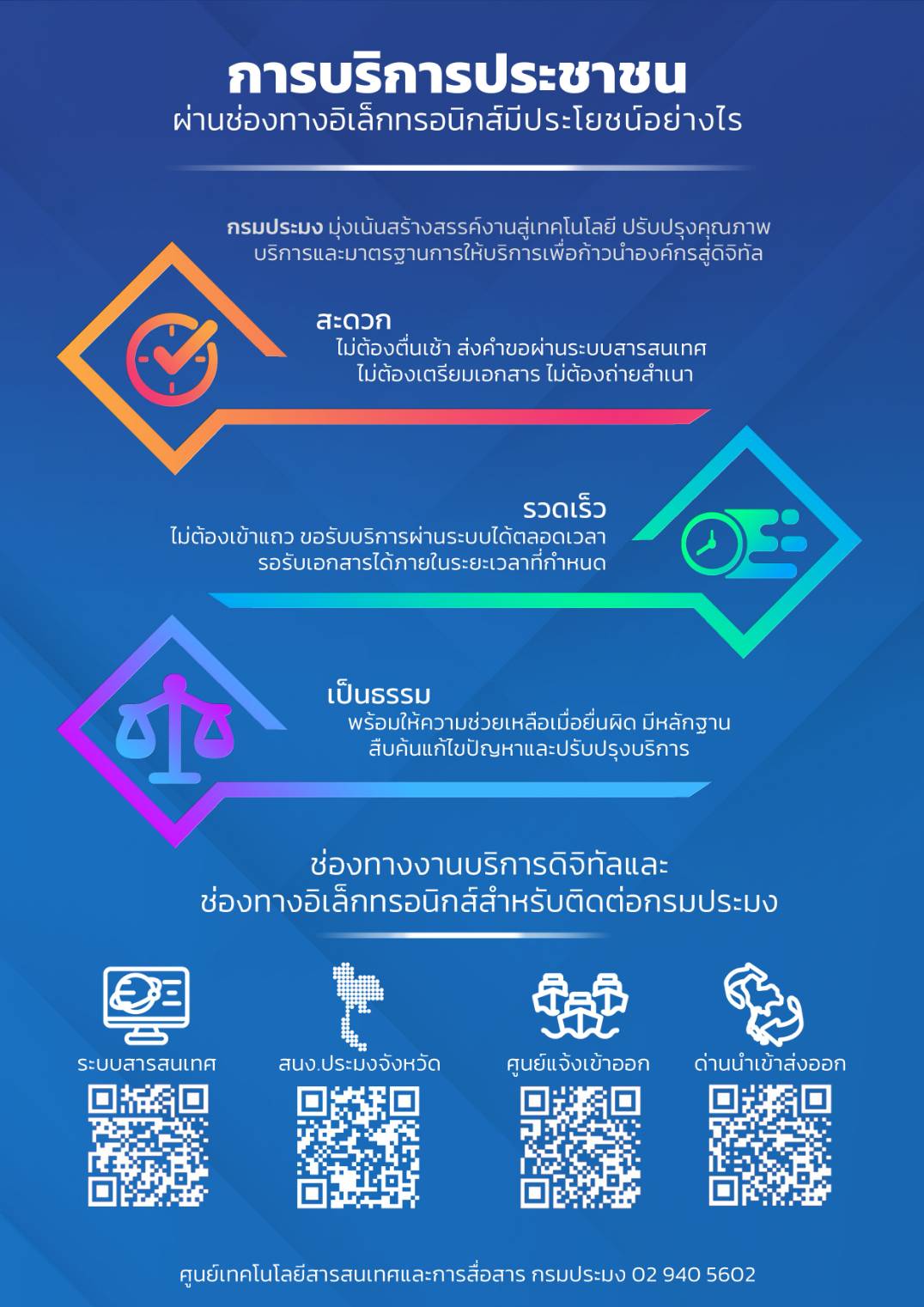 ด่านตรวจประมงตรัง ขอประชาสัมพันธ์ช่องทางงานบริการหลักของกรมประมงในรูปแบบออนไลน์หรือดิจิทัล ผ่านสื่ออินโฟกราฟฟิก..คลิก