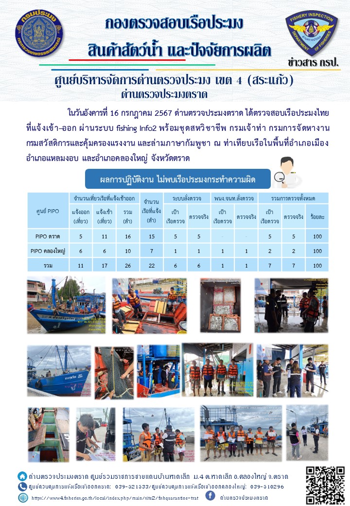 ผลการปฏิบัติงานของด่านตรวจประมงตราด ประจำวันที่ 16 กรกฎาคม 2567..คลิก