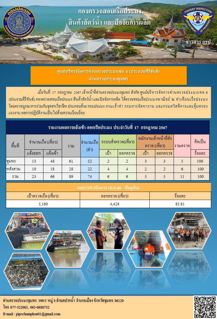 ข่าวสารการปฎิบัติงานประจำวันที่ 17 กรกฎาคม 2567
